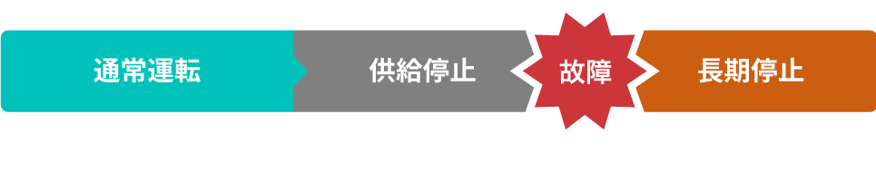 リニューアルを行わなかった場合